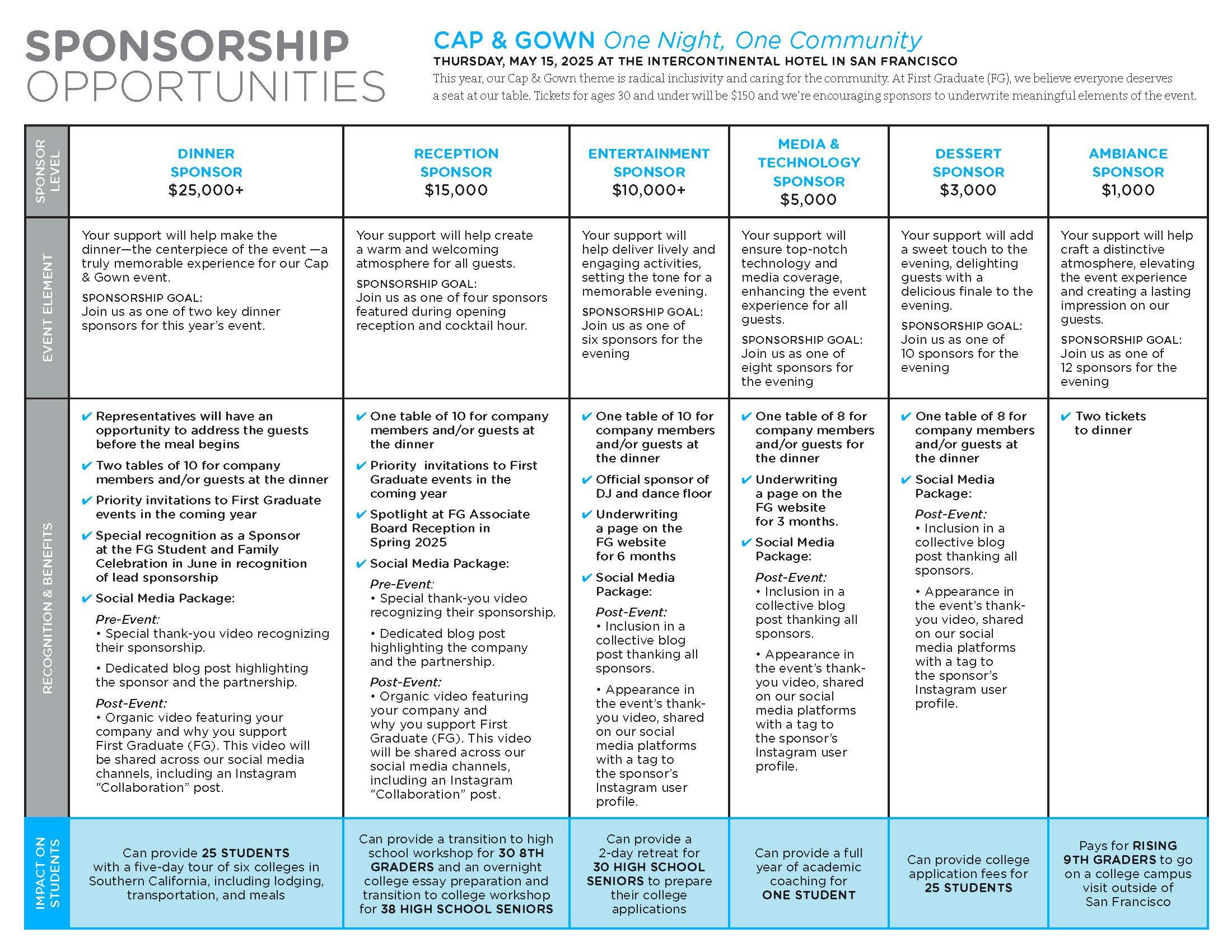sponsorship package info
